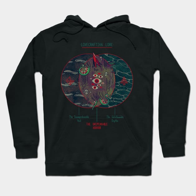 Lovecraft Venn Diagram Hoodie by againstbound